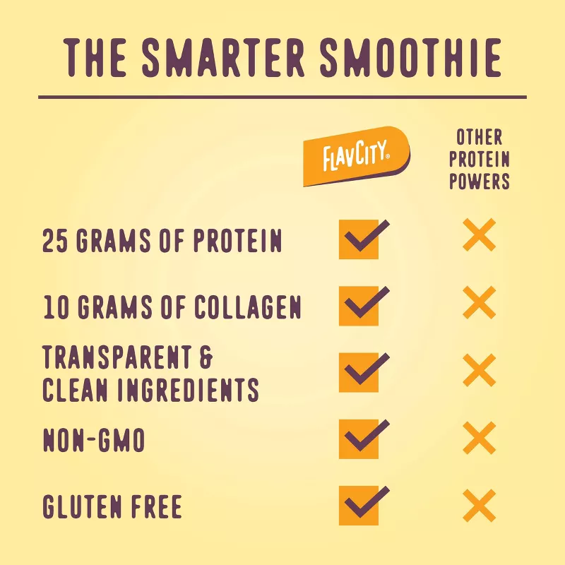 FLAVCITY ALL IN ONE PROTEIN SMOOTHIE POWDER VANILLA CREAM 430GR - Image 3